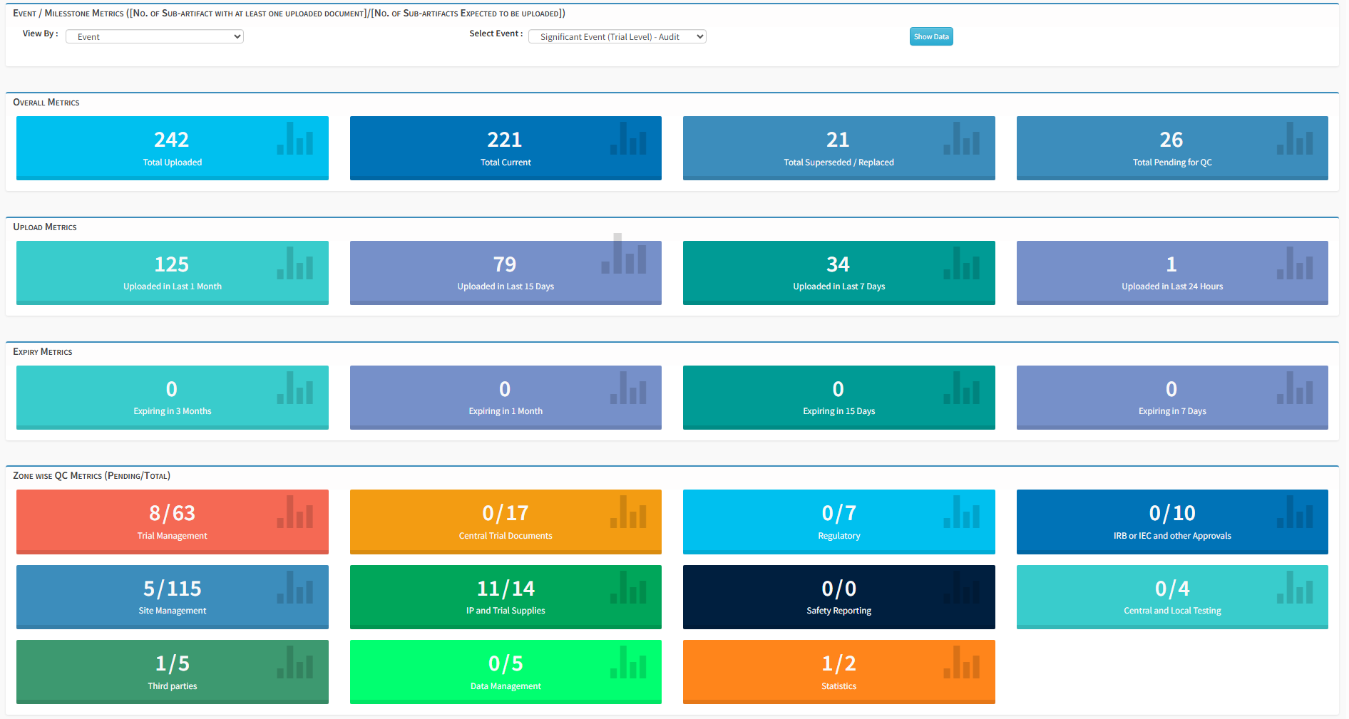Trial Document Oversight